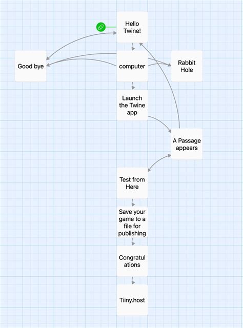 text based games|[Twine][Text]Witch's Brew .